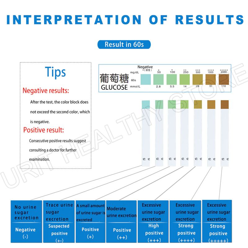 1vg尿糖试纸详情6