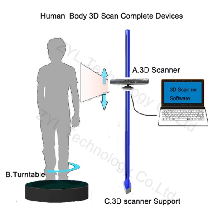 Scanner 3D Zs1 Pour Imprimante 3D, Corps Portable Objet Facial