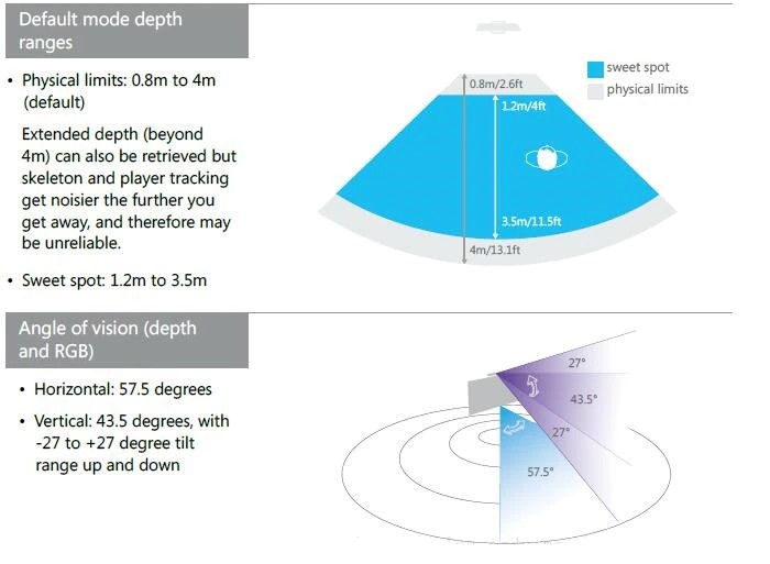 Scanner 3D Zs1 Pour Imprimante 3D, Corps Portable Objet Facial