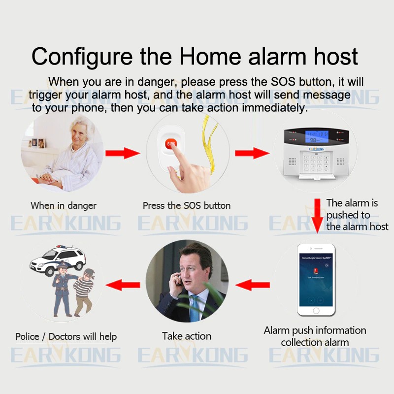 home burglar alarm system detectors